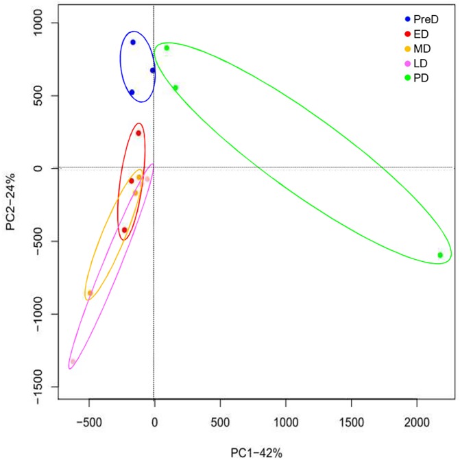 Fig 3