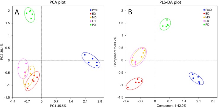 Fig 6