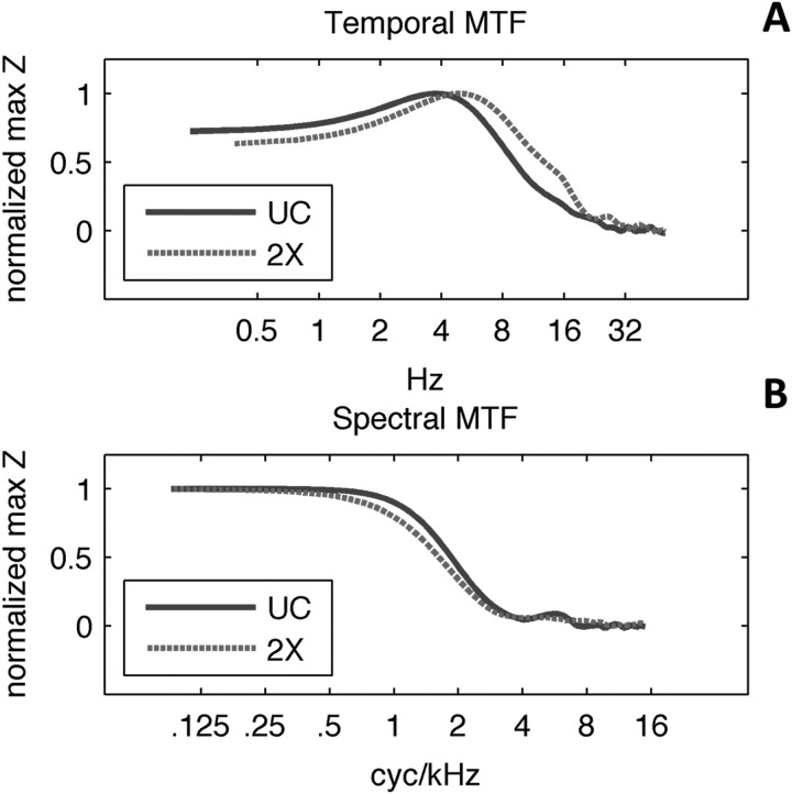 FIG. 9.