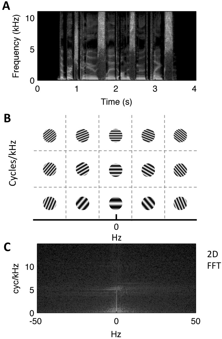 FIG. 2.