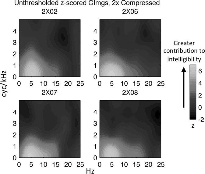 FIG. 7.