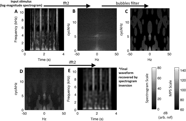 FIG. 4.