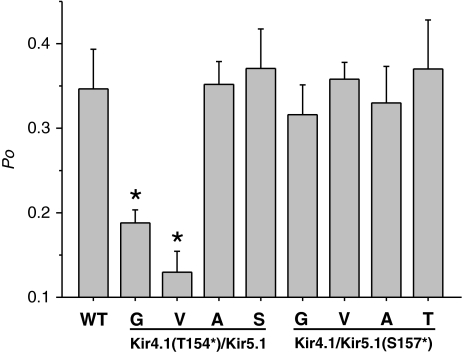 Fig. 4