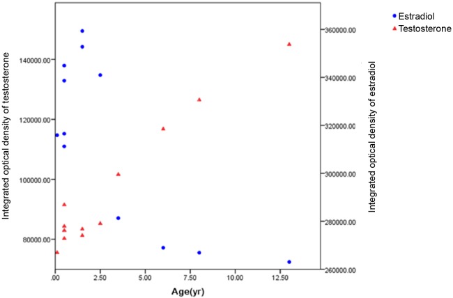 Fig. 7.