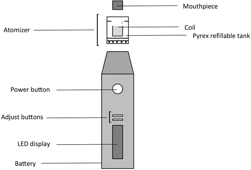 Figure 1.