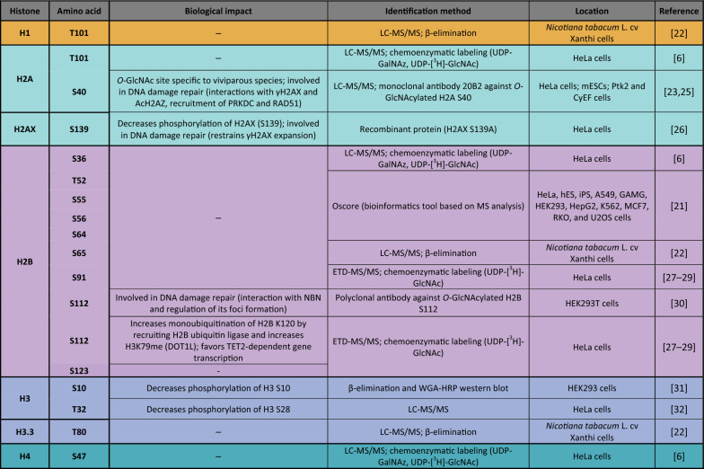 graphic file with name 13072_2023_523_Tab1_HTML.jpg