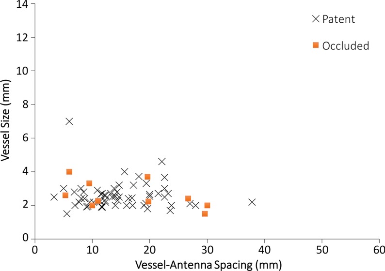 Figure 4b: