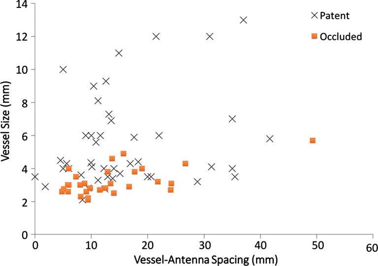 Figure 2d: