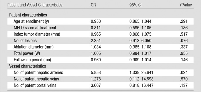 graphic file with name radiol.2016152508.tbl2.jpg