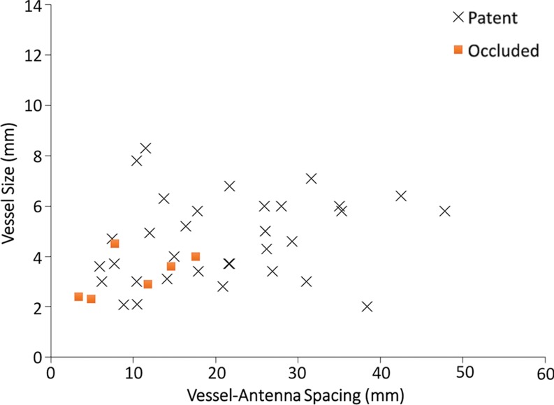 Figure 3b: