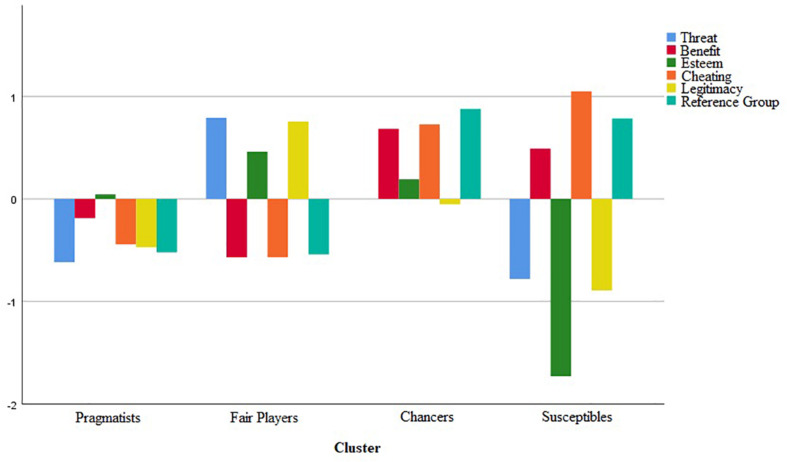 FIGURE 2