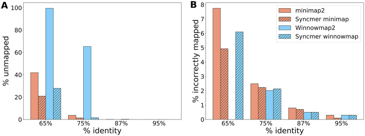 Fig 6