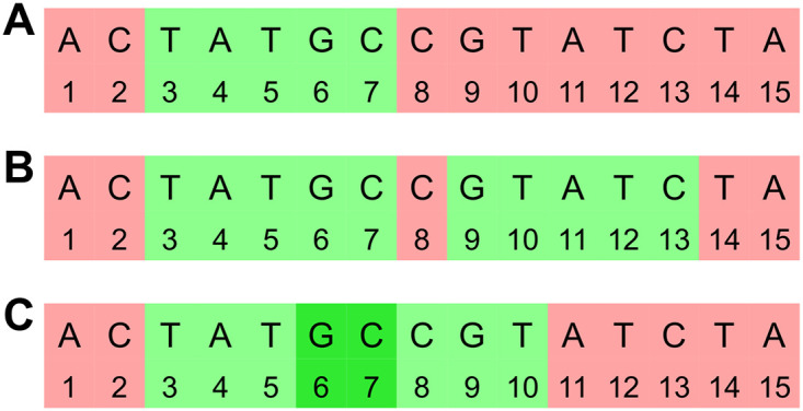 Fig 3