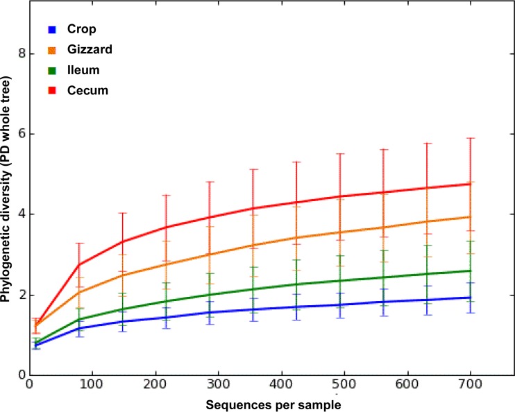 FIG 2