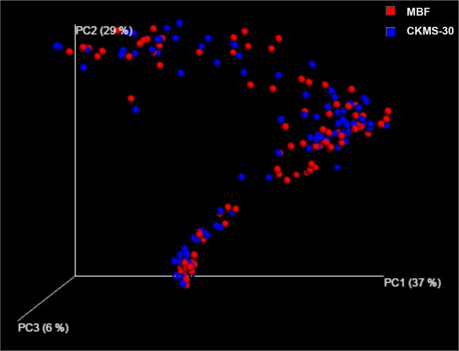 FIG 1