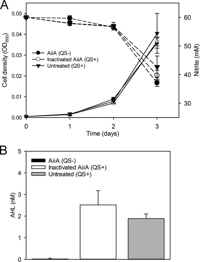 FIG 1 