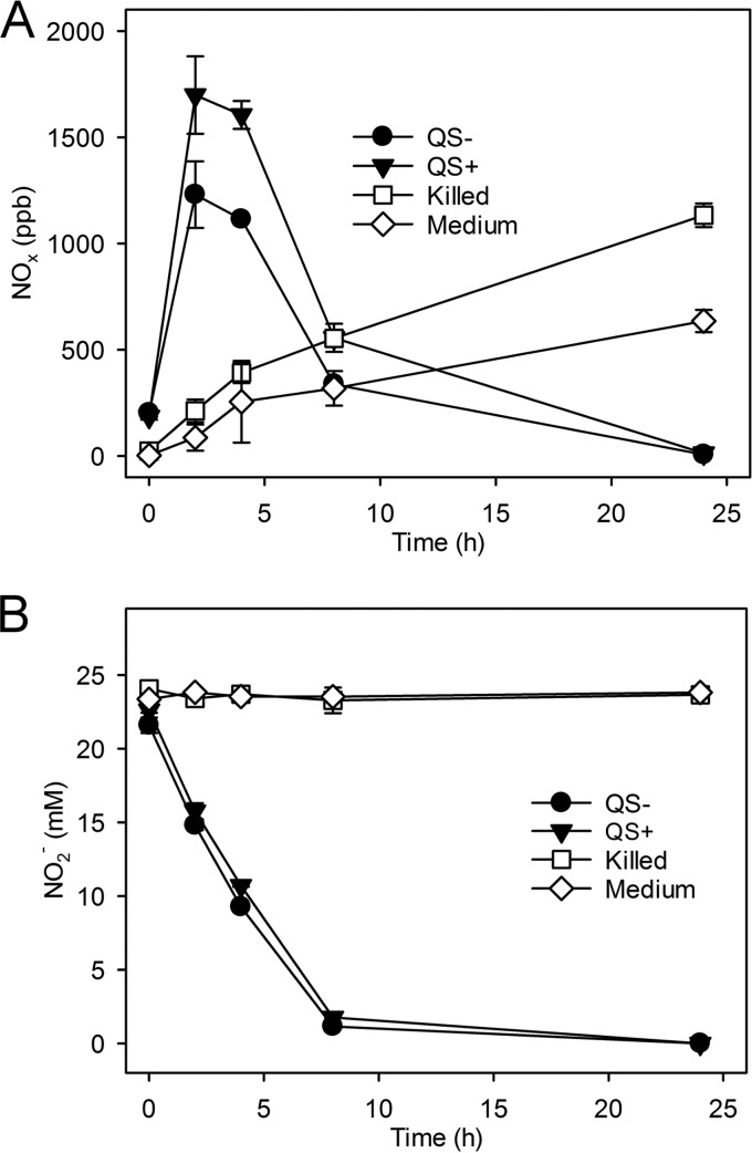 FIG 3 