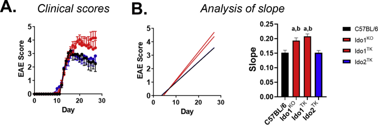 Supplemental Fig. 5