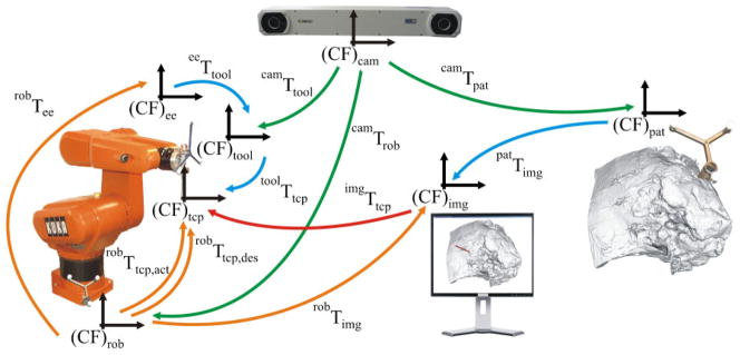 Fig 3