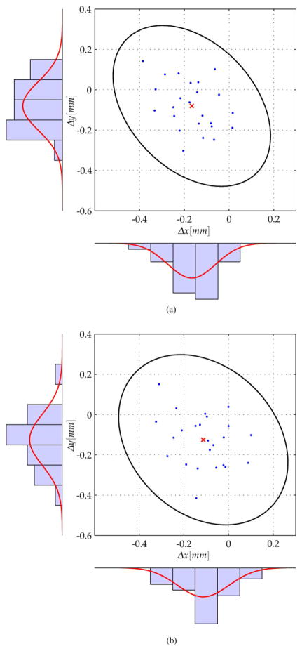 Fig 9