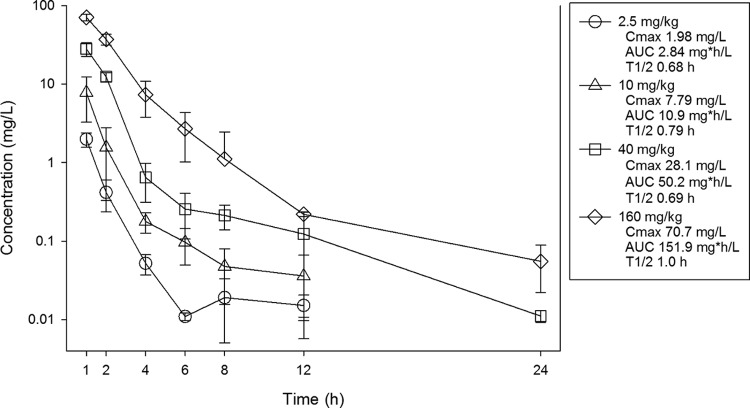 FIG 1