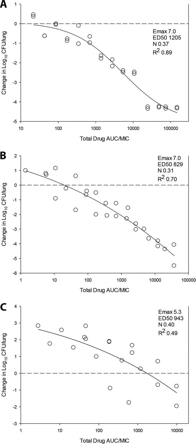 FIG 3