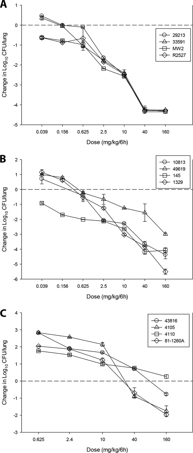 FIG 2