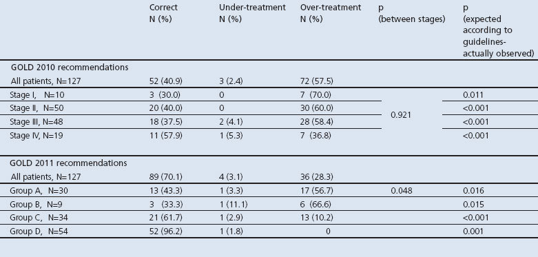 graphic file with name pcrj201373-t1.jpg