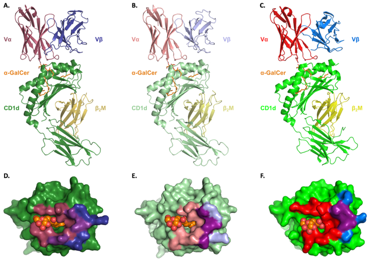 Figure 6.