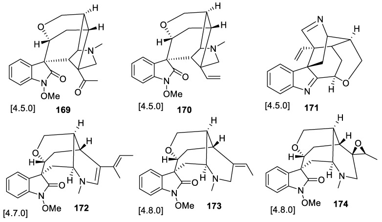 Figure 82