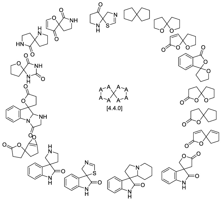 Figure 30