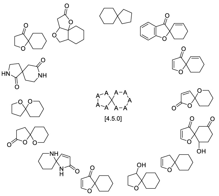 Figure 58