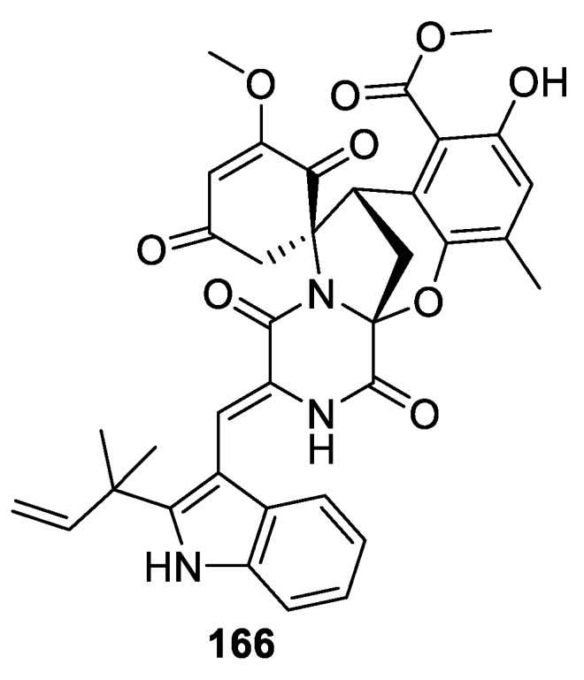 Figure 79