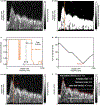 Extended Data Fig. 4 |
