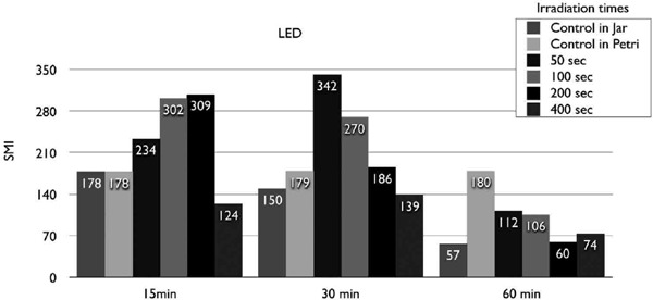 Figure 3: