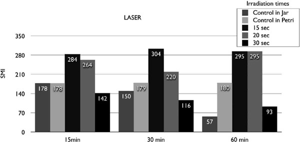 Figure 4: