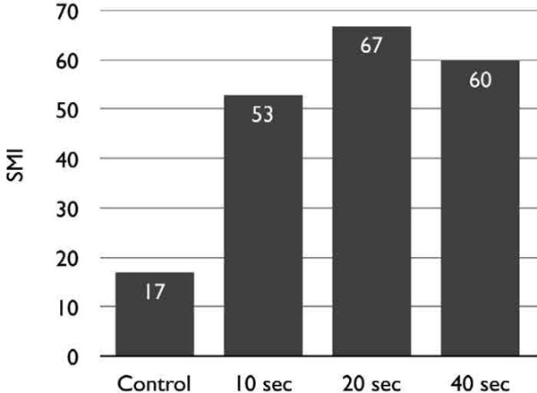 Figure 2: