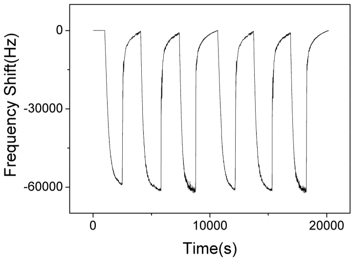 Figure 12