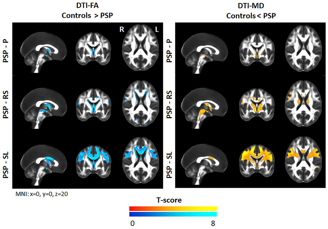 Figure 3: