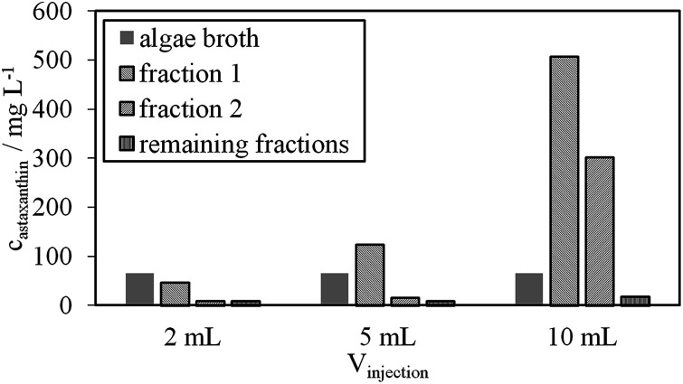 Fig. 9