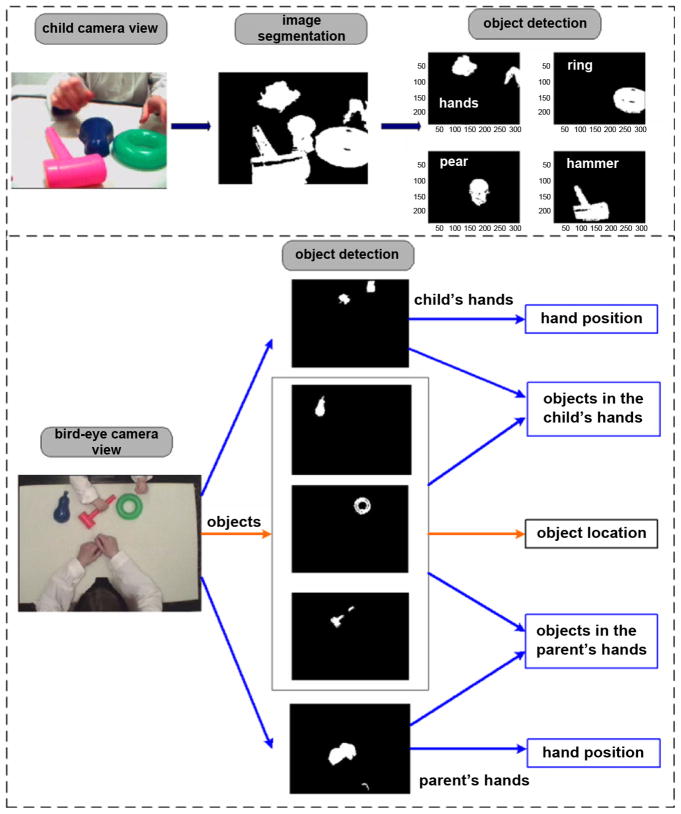 Fig. 2