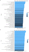 Extended Data Fig. 6