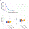 Extended Data Fig. 7