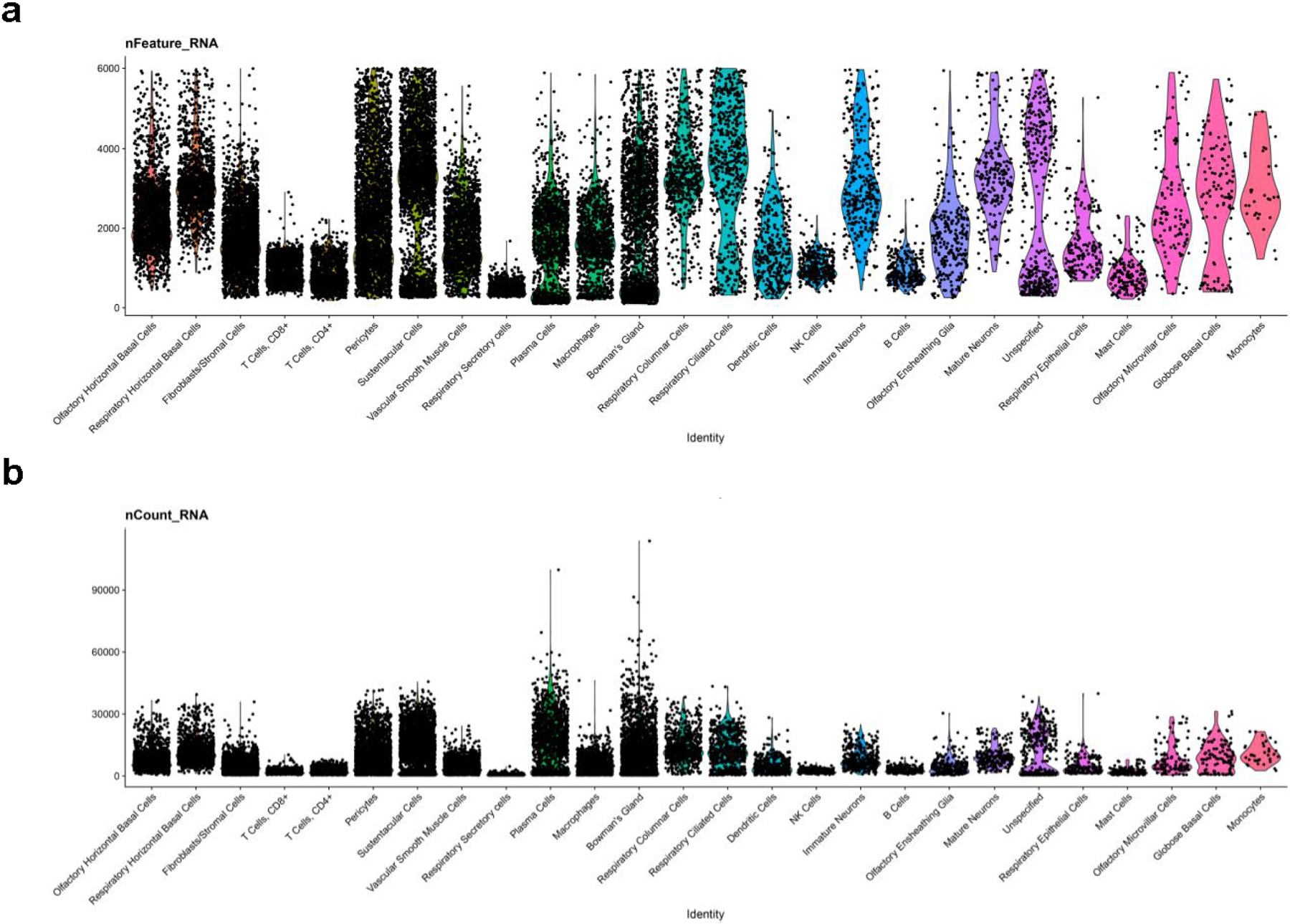 Extended Data Fig. 9