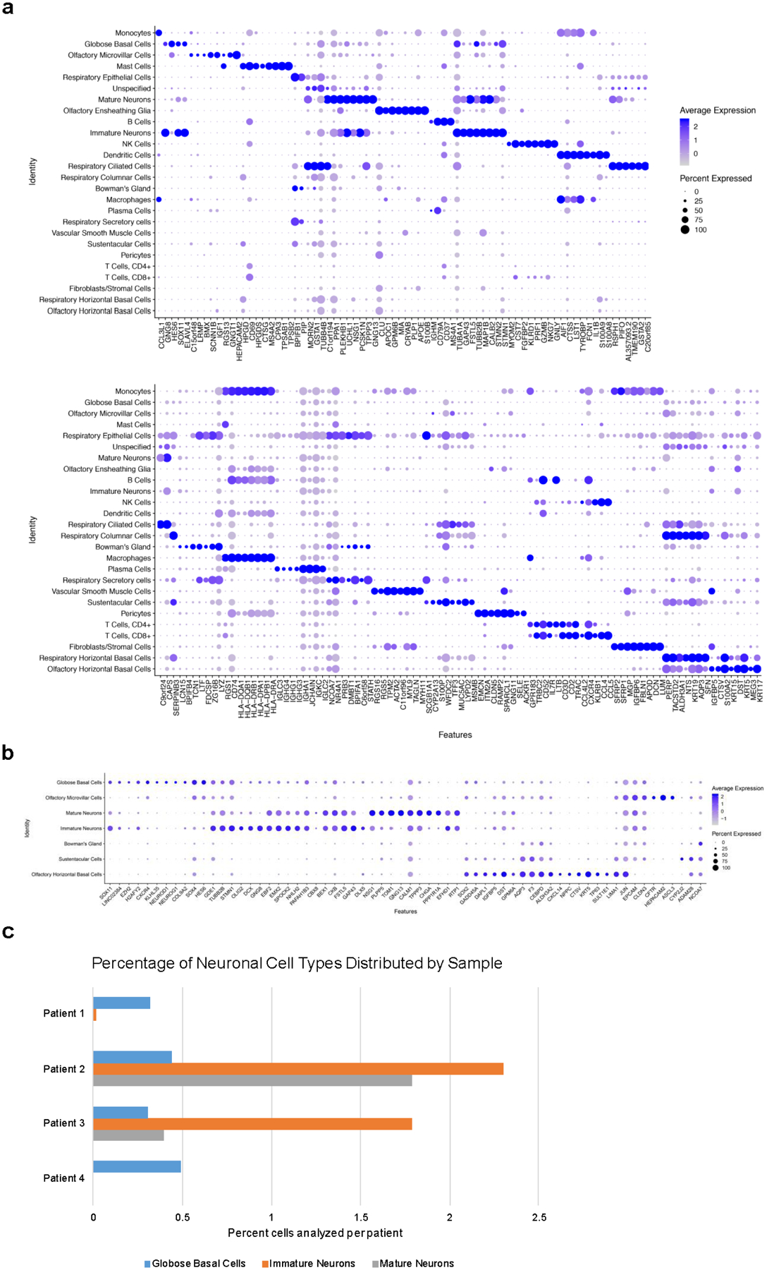 Extended Data Fig. 1