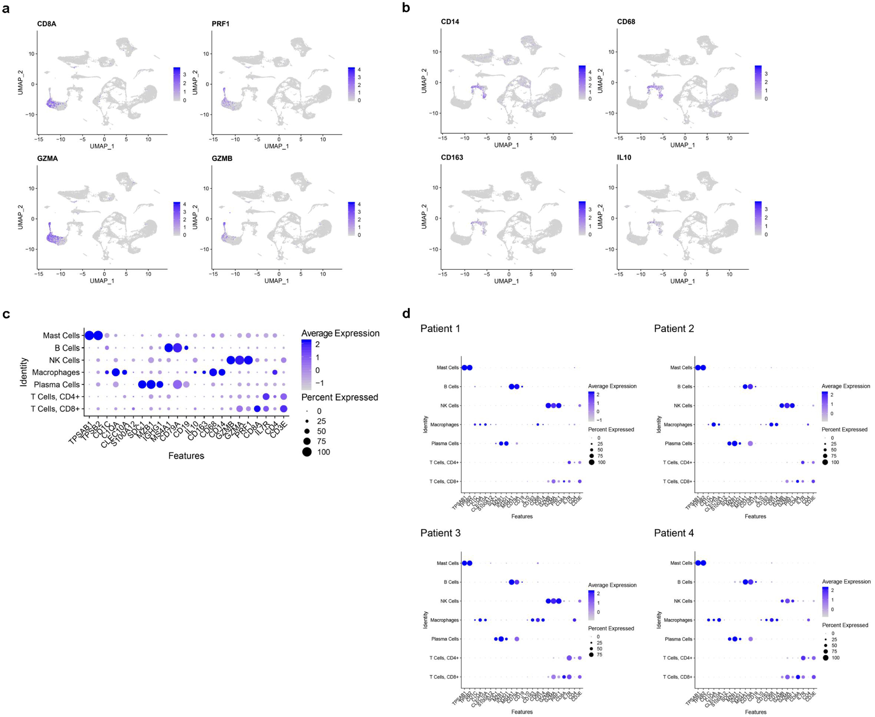 Extended Data Fig. 4