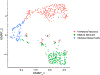 Extended Data Fig. 5