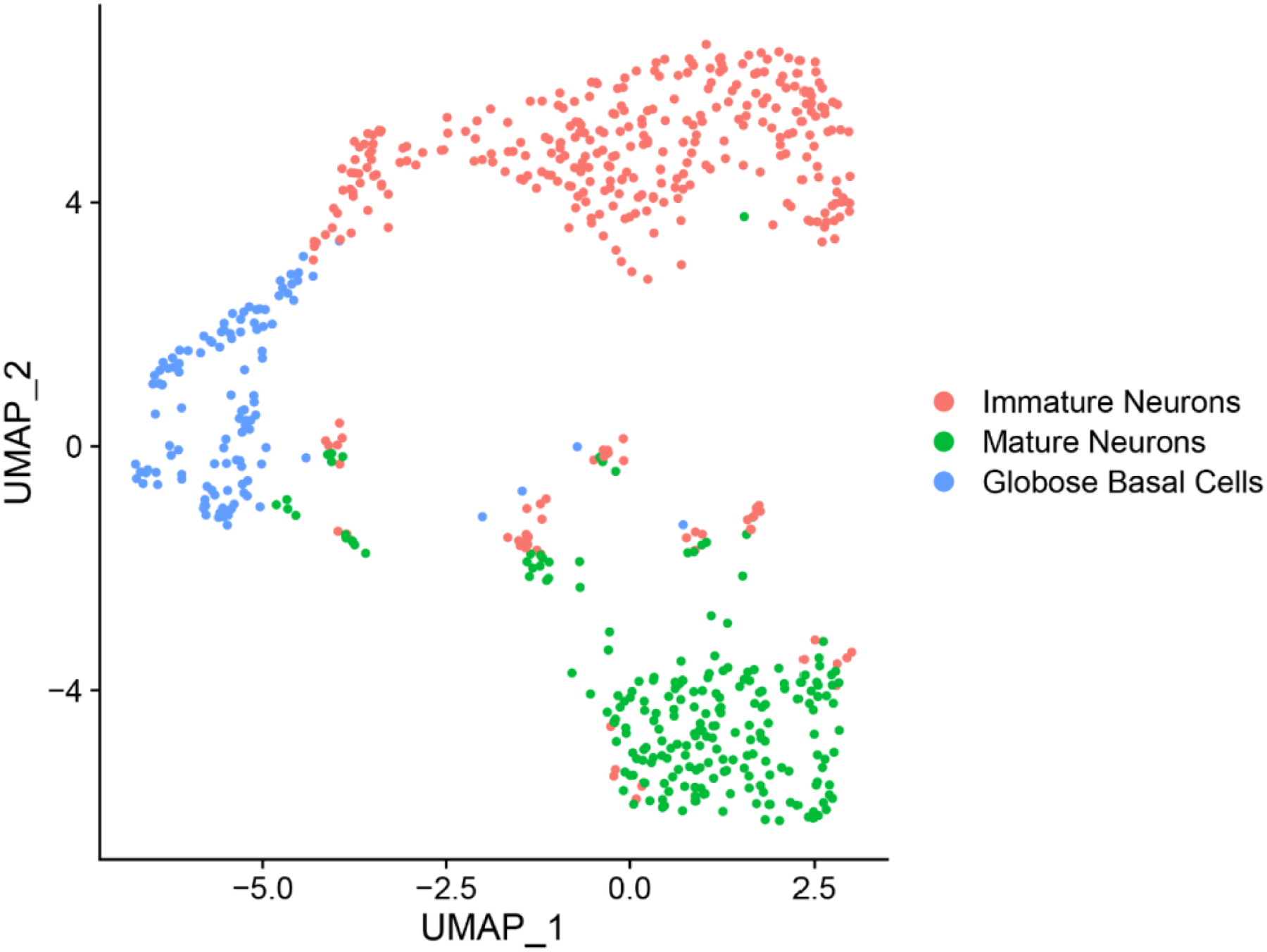 Extended Data Fig. 5