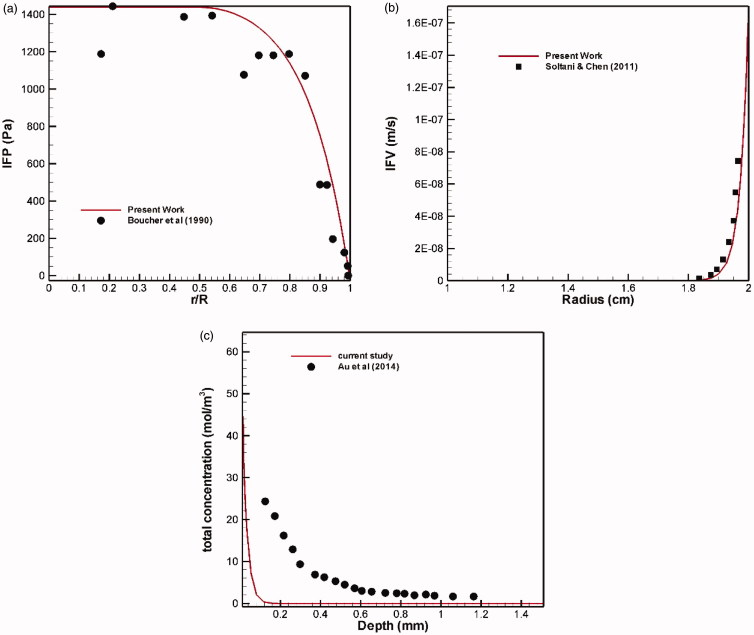 Figure 17.