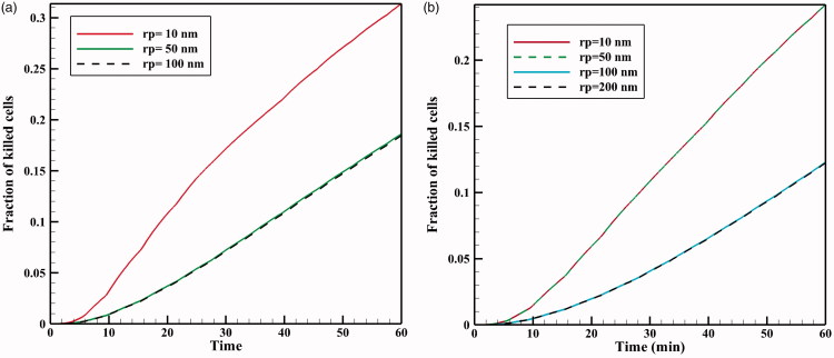 Figure 15.